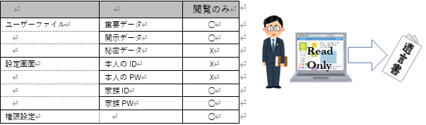 まも~れe Pro での閲覧可能一覧
